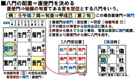 騰蛇 奇門|神秘的奇門遁甲(5)——八門、九星、八神含義